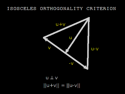 Isosceles triangle with sides u+v, u-v, and 2v